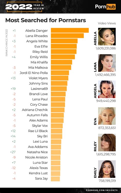 pornostars 2023|Closing the Year: The Biggest Pornstars of 2023